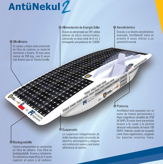 Auto Solar UdeC